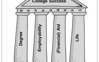 Planning Strategically Through Process Thinking